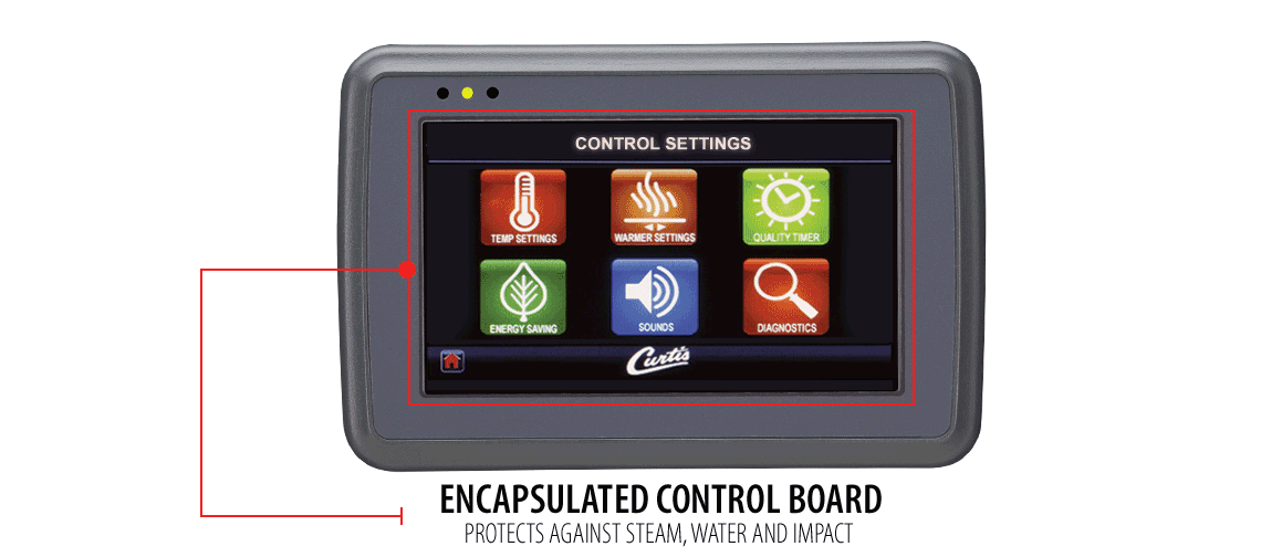 Encapsulated control board protects against steam, water and impact
